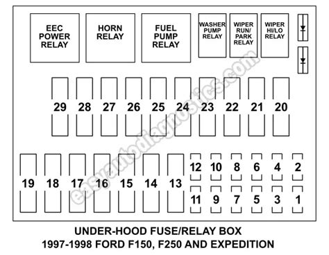 Under Hood Fuse And Relay Box Diagram (1997